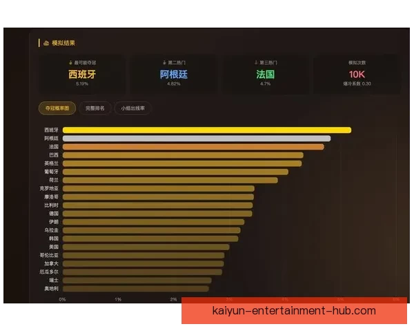 美加墨世界杯竞猜盘口分析与投注策略推荐