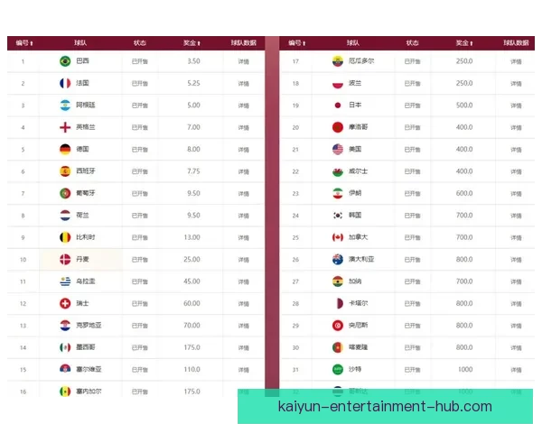 世界杯赛事体育竞猜赔率分析与投注策略全面解读